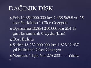 Eris 10.854.000.000 km 2 438 569.8 yıl 25
saat 54 dakika 1 Cüce Gezegen
Dysnomia 10.854.210.000 km 254 15
gün Eş zamanlı 0 Uydu (Eris)
Oort Bulutu
Sedna 18.232.000.000 km 1 823 12 637
yıl Belirsiz 0 Cüce Gezegen
Nemesis 1 Işık Yılı 275 233 - - - Yıldız
DAĞINIK DİSK
 