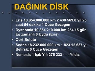 DAĞINIK DİSK
• Eris 10.854.000.000 km 2 438 569.8 yıl 25
saat 54 dakika 1 Cüce Gezegen
• Dysnomia 10.854.210.000 km 254 15 gün
Eş zamanlı 0 Uydu (Eris)
• Oort Bulutu
• Sedna 18.232.000.000 km 1 823 12 637 yıl
Belirsiz 0 Cüce Gezegen
• Nemesis 1 Işık Yılı 275 233 - - - Yıldız
 