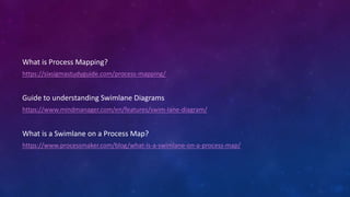 What is Process Mapping?
https://sixsigmastudyguide.com/process-mapping/
Guide to understanding Swimlane Diagrams
https://www.mindmanager.com/en/features/swim-lane-diagram/
What is a Swimlane on a Process Map?
https://www.processmaker.com/blog/what-is-a-swimlane-on-a-process-map/
 