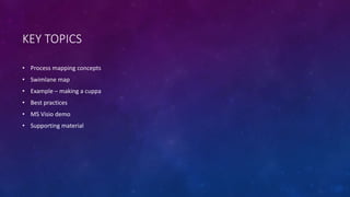 KEY TOPICS
• Process mapping concepts
• Swimlane map
• Example – making a cuppa
• Best practices
• MS Visio demo
• Supporting material
 