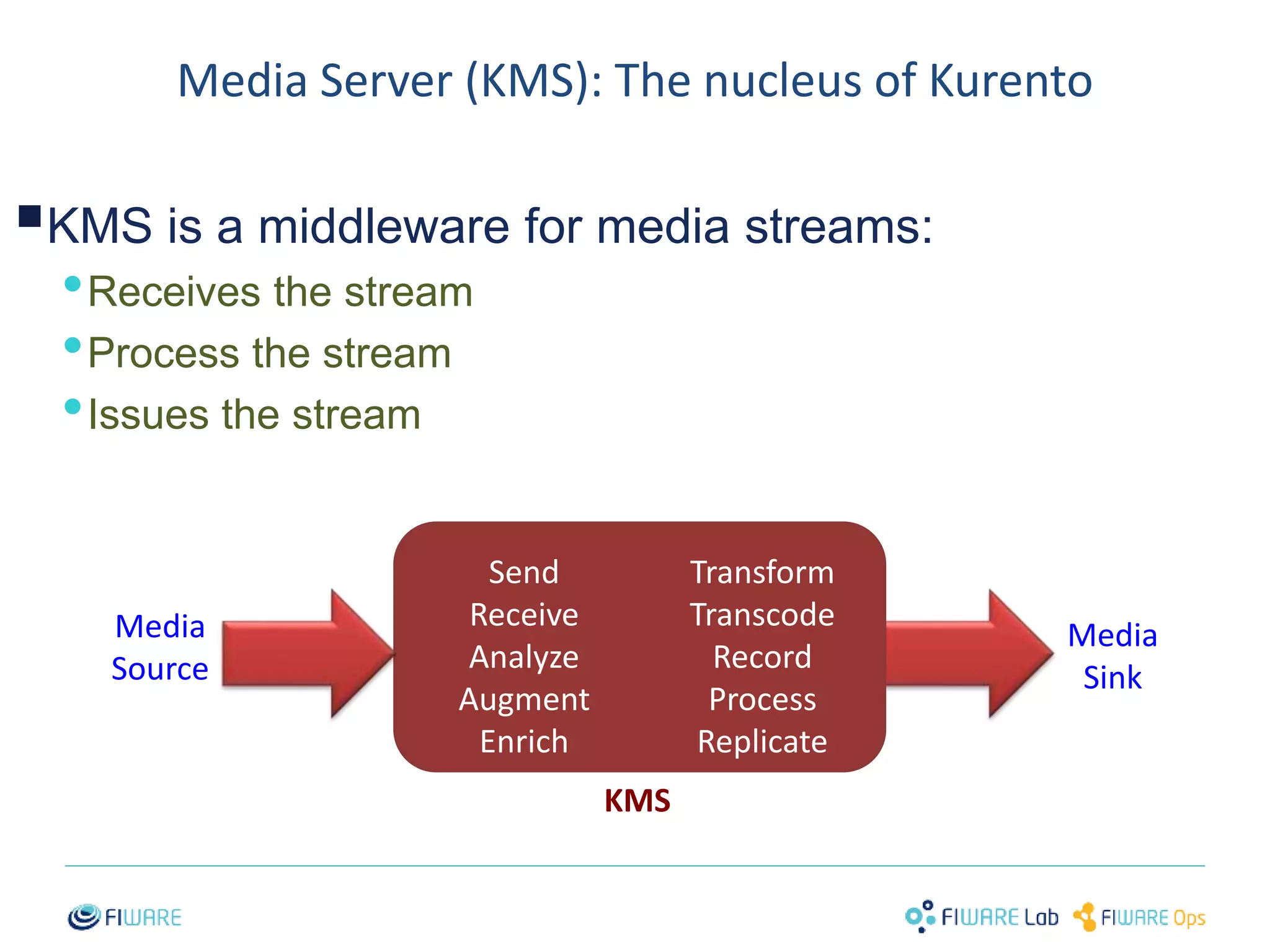Media Server (KMS): The nucleus of Kurento 
 
KMS is a middleware for media streams: 
•Receives the stream 
•Process the stream 
•Issues the stream 
11 
Send 
Receive 
Analyze 
Augment 
Enrich 
Transform 
Transcode 
Record 
Process 
Replicate 
Media 
Source 
Media 
Sink 
KMS 
 