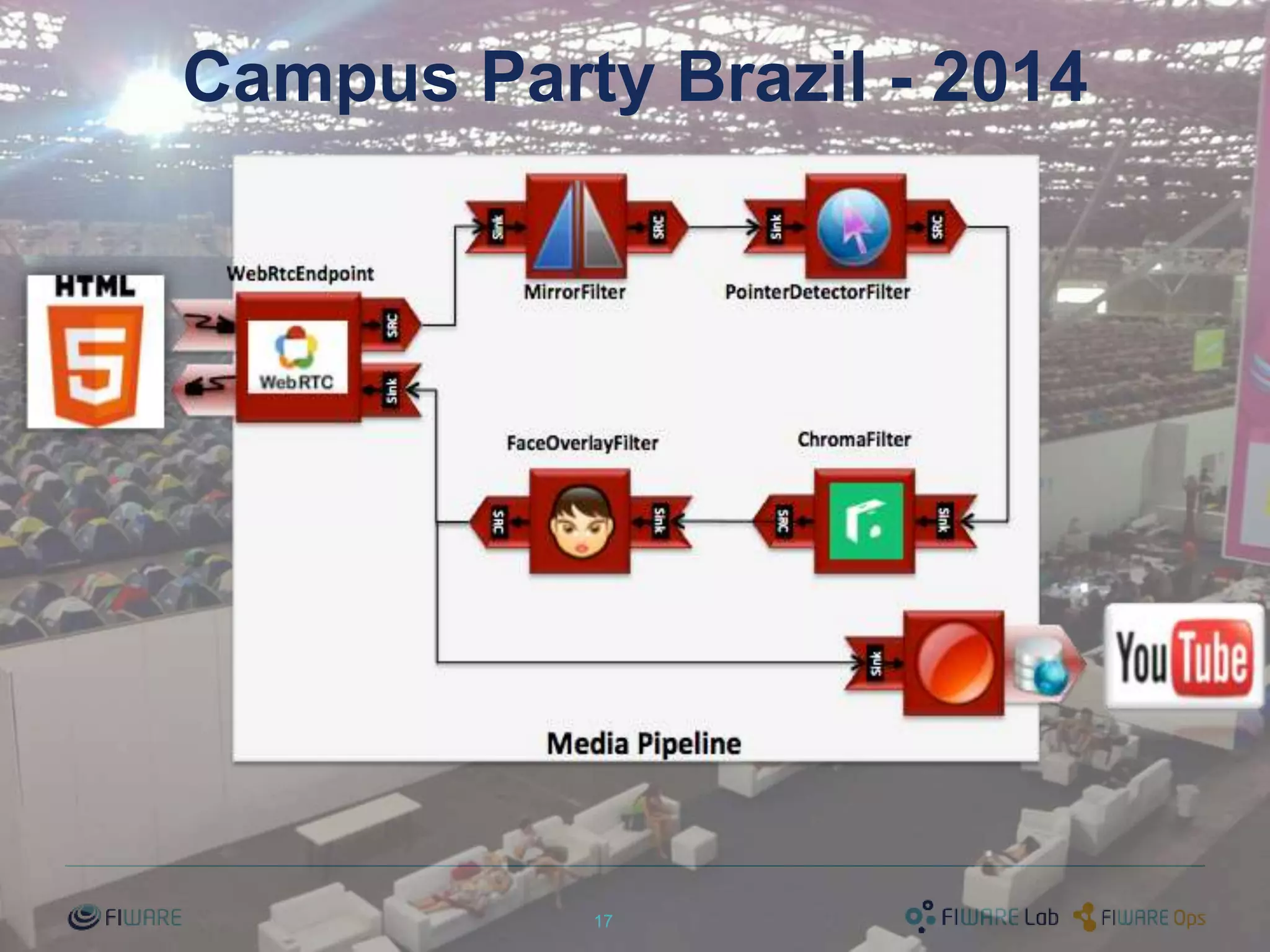 Campus Party Brazil - 2014 
17 
 
