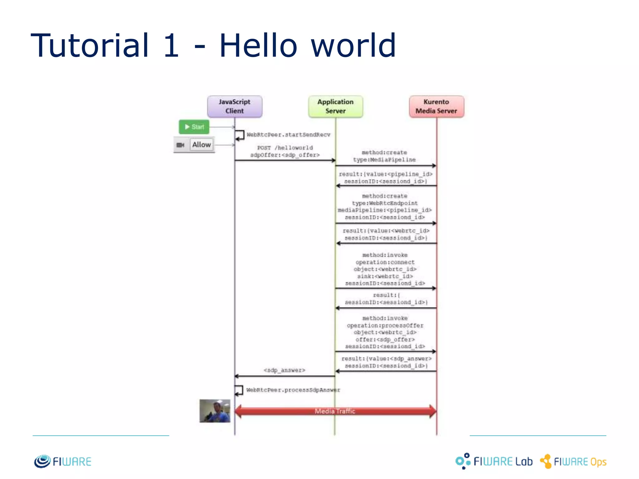 Tutorial 1 - Hello world 
21 
 
