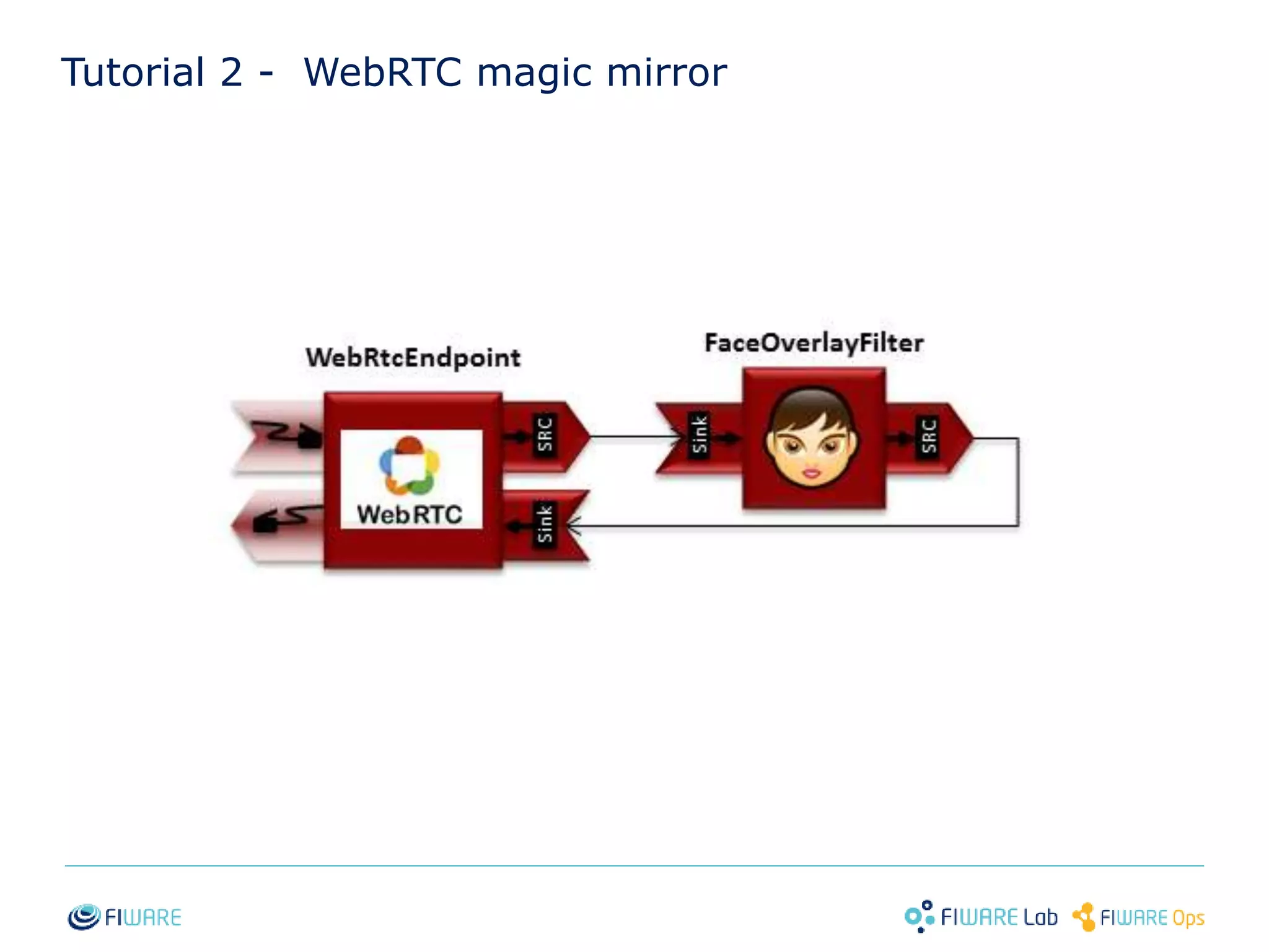 Tutorial 2 - WebRTC magic mirror 
26 
 