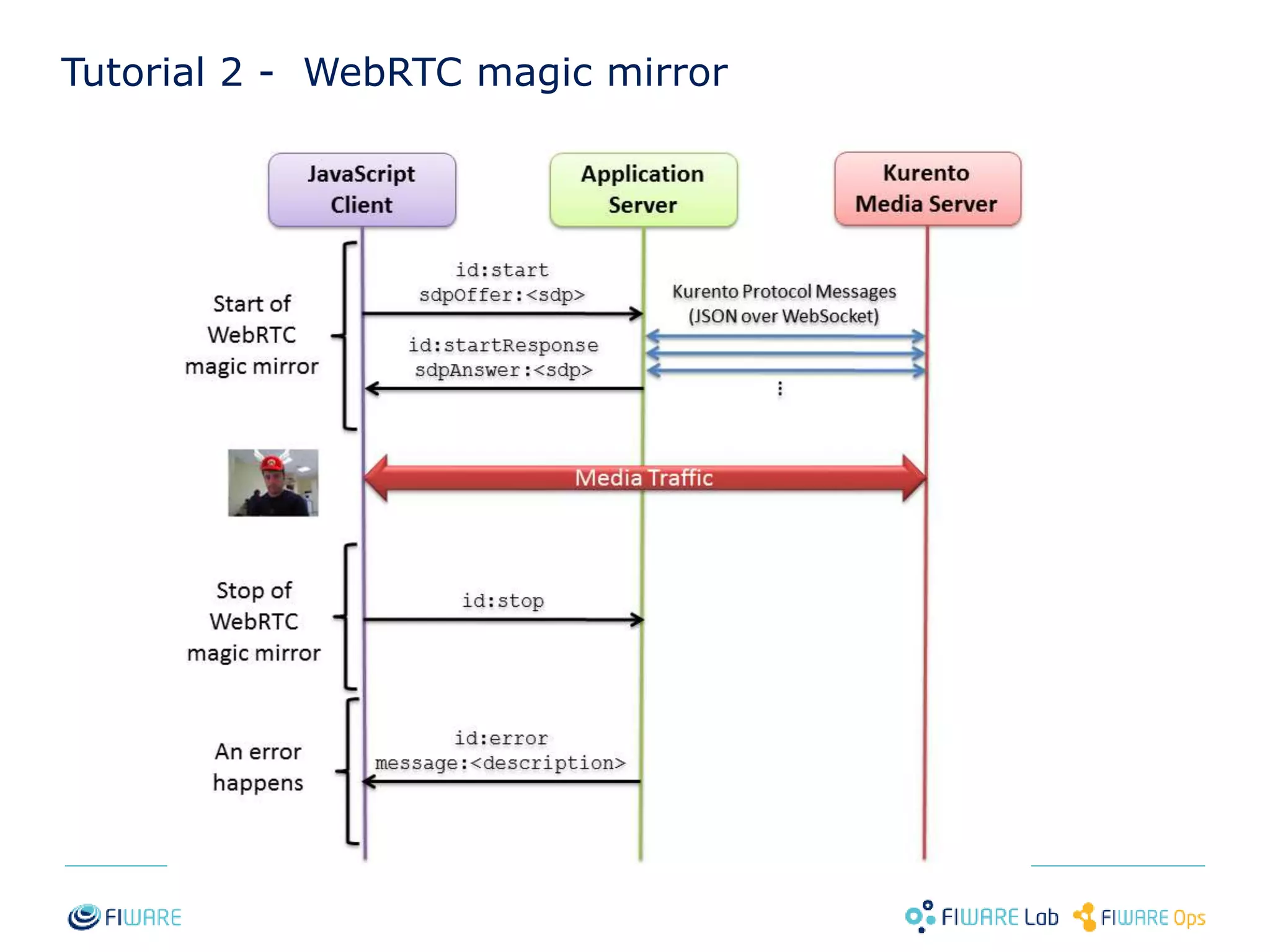 Tutorial 2 - WebRTC magic mirror 
27 
 