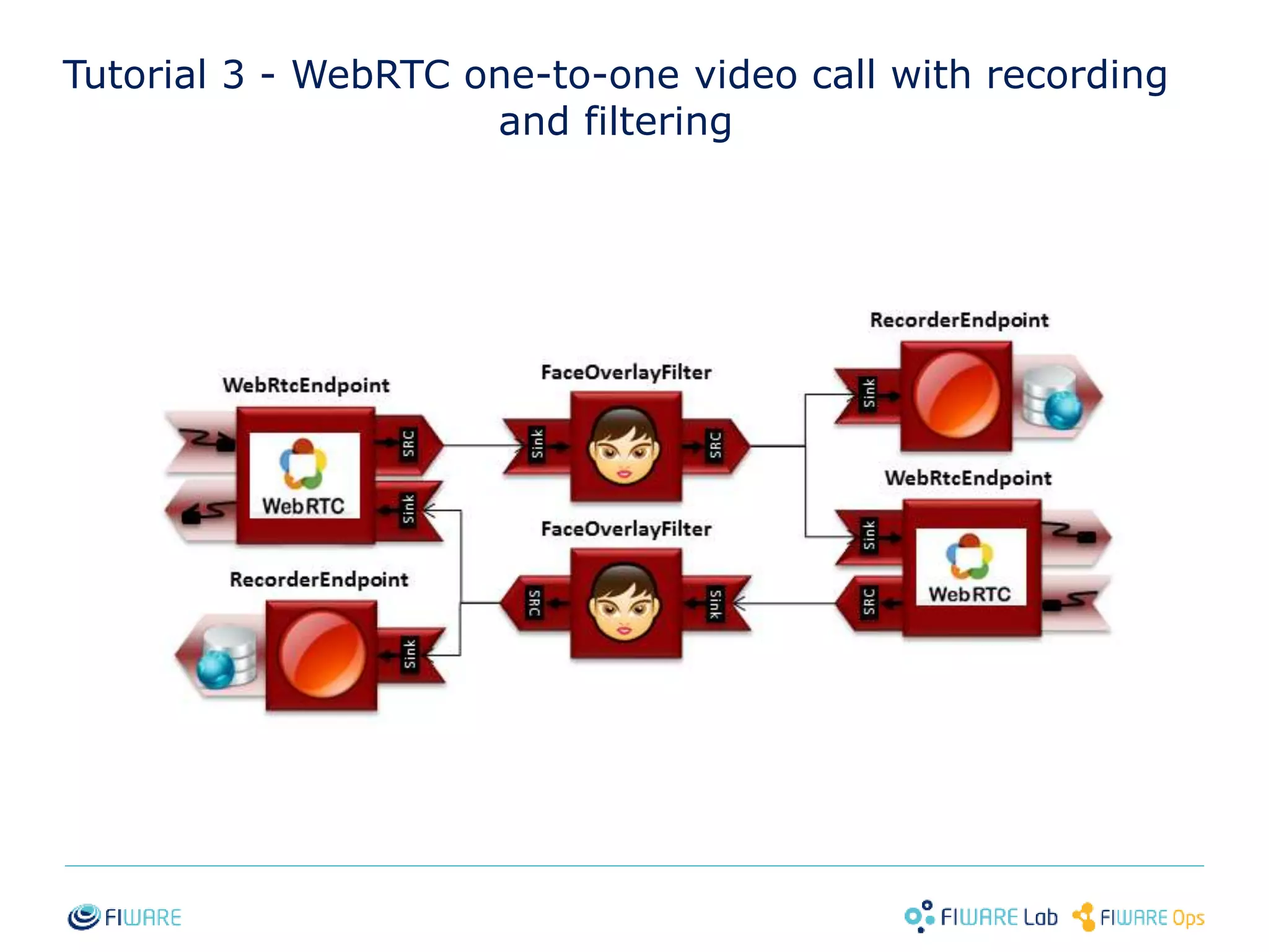 Tutorial 3 - WebRTC one-to-one video call with recording 
and filtering 
29 
 