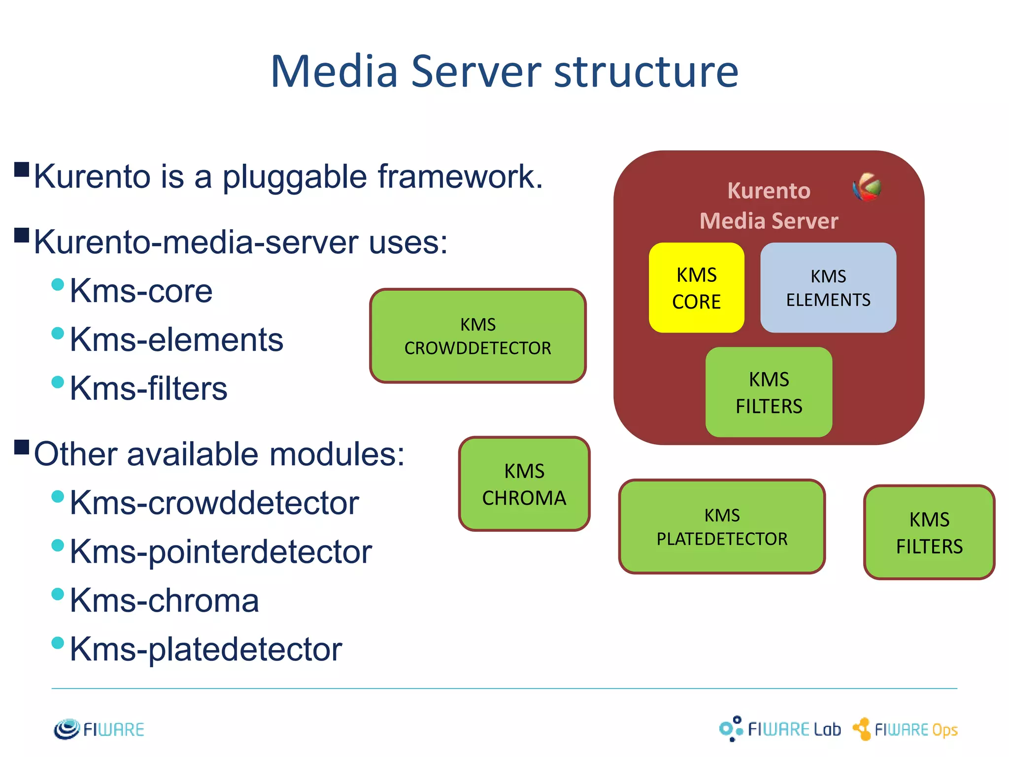Media Server structure 
 
Kurento is a pluggable framework. 
 
Kurento-media-server uses: 
•Kms-core 
•Kms-elements 
•Kms-filters 
 
Other available modules: 
•Kms-crowddetector 
•Kms-pointerdetector 
•Kms-chroma 
•Kms-platedetector 
32 
Kurento 
Media Server 
KMS 
CORE 
KMS 
ELEMENTS 
KMS 
FILTERS 
KMS 
CROWDDETECTOR 
KMS 
CHROMA 
KMS 
PLATEDETECTOR 
KMS 
FILTERS 
 