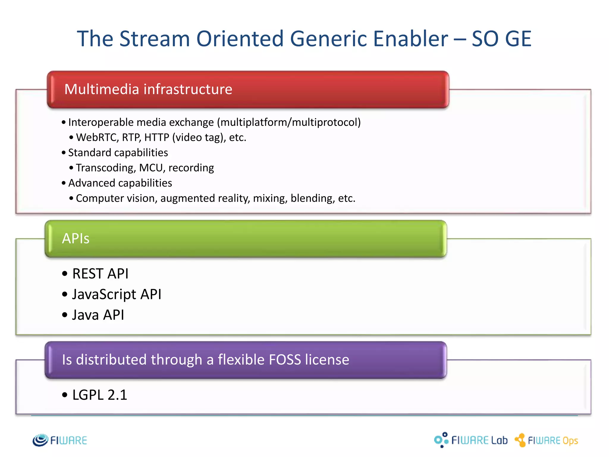 The Stream Oriented Generic Enabler – SO GE 
• Interoperable media exchange (multiplatform/multiprotocol) 
•WebRTC, RTP, HTTP (video tag), etc. 
• Standard capabilities 
• Transcoding, MCU, recording 
• Advanced capabilities 
• Computer vision, augmented reality, mixing, blending, etc. 
Is distributed through a flexible FOSS license 
4 
Multimedia infrastructure 
APIs 
• REST API 
• JavaScript API 
• Java API 
• LGPL 2.1 
 
