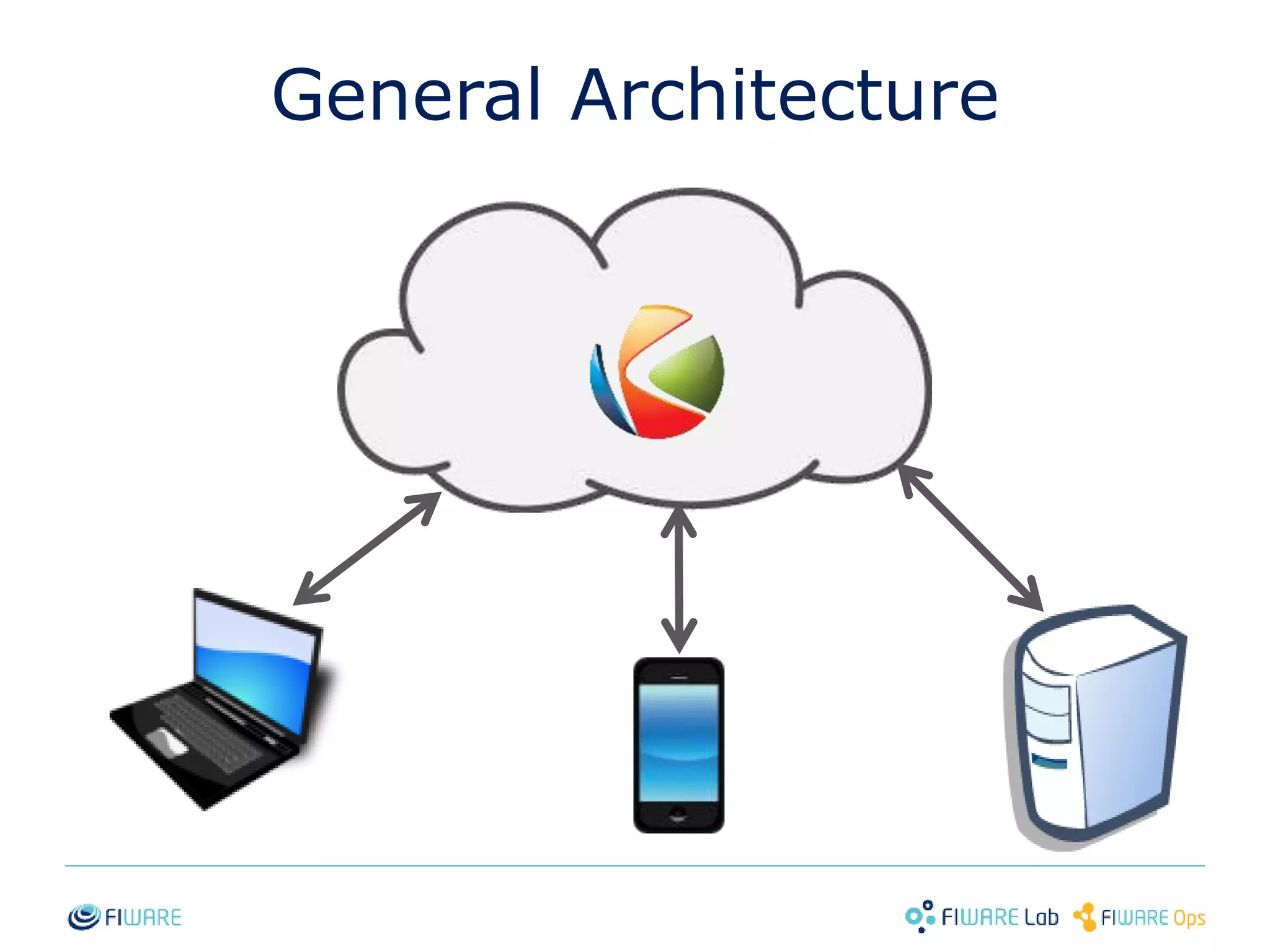 General Architecture 
6 
 