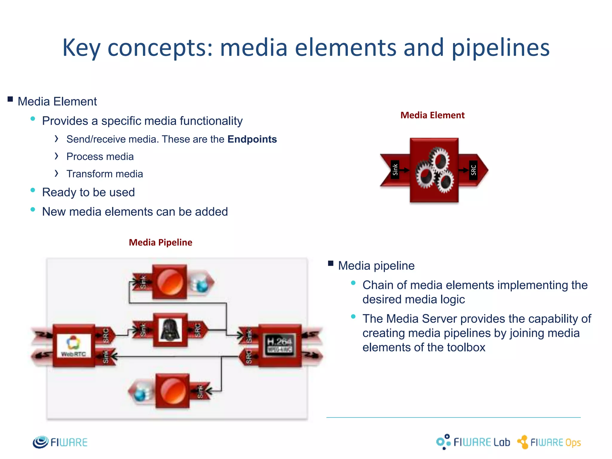 Key concepts: media elements and pipelines 
7 
 
Media Element 
• Provides a specific media functionality 
› Send/receive media. These are the Endpoints 
› Process media 
› Transform media 
• Ready to be used 
• New media elements can be added 
 
Media Element 
Sink 
SRC 
Media pipeline 
• Chain of media elements implementing the 
desired media logic 
• The Media Server provides the capability of 
creating media pipelines by joining media 
elements of the toolbox 
Media Pipeline 
 