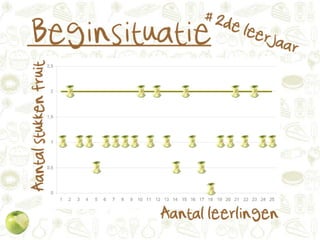 Gezonde tussendoortjes