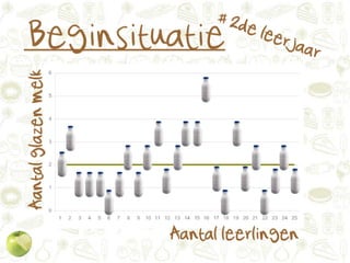 Gezonde tussendoortjes