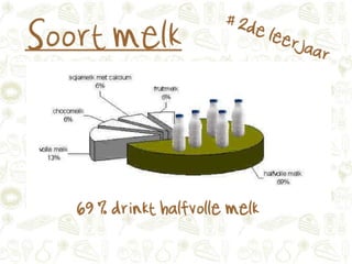Gezonde tussendoortjes