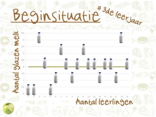 Gezonde tussendoortjes