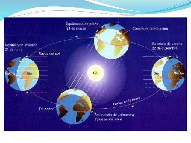 oscilacion del eje de la tierra gf 3 movimientos de la tierra oscilacion del eje de la tierra gf 3 movimientos de la tierra