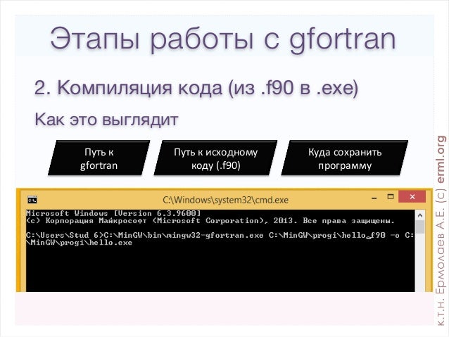 macports gfortran