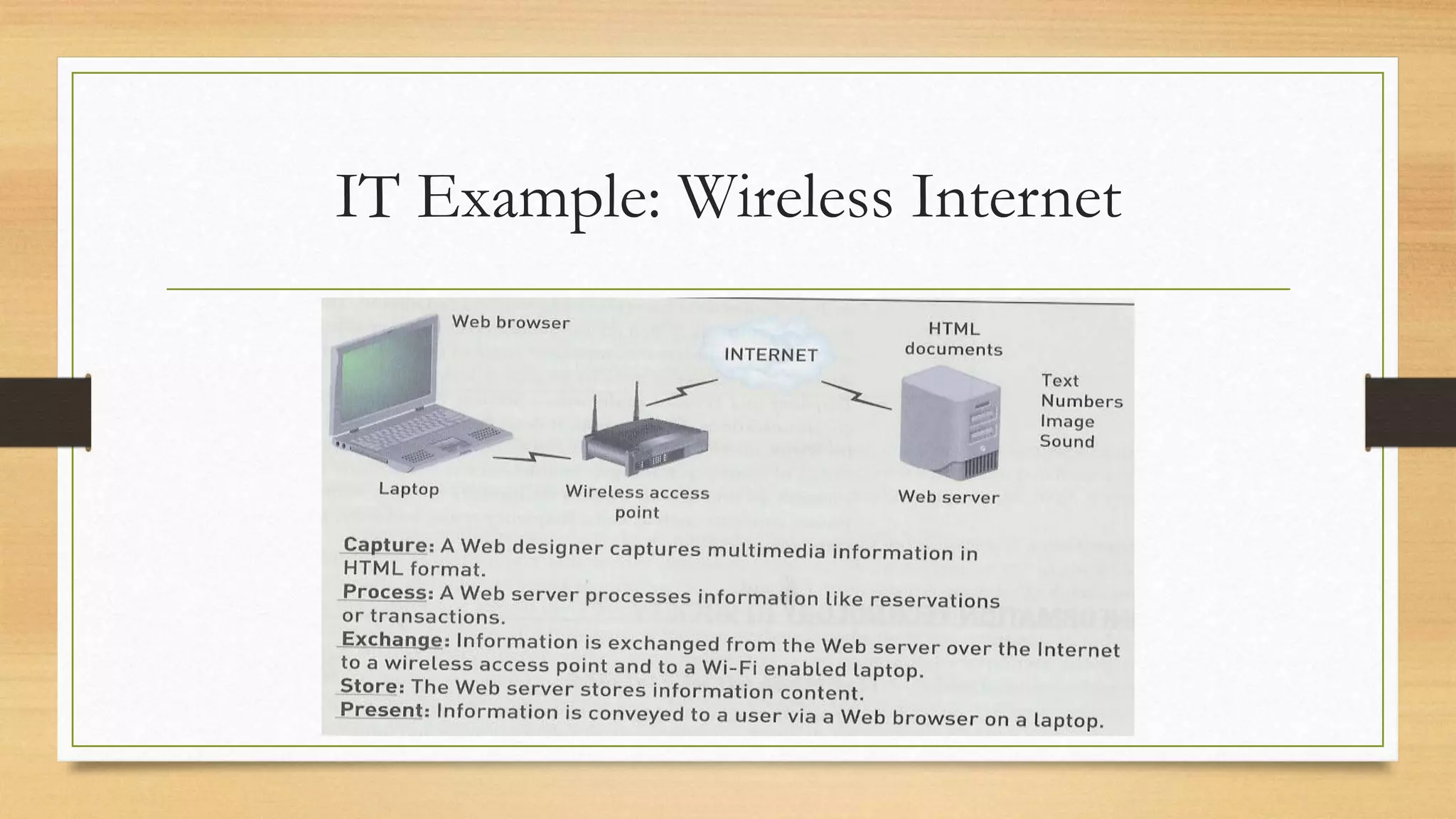 IT Example: Wireless Internet
 