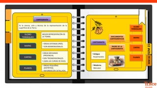 SEM
16
SEM
15
MEJOR REPRESENTACIÓN DE
LA TIERRA.
• ÁREAS EXTENSAS (PAÍS).
• SON BIDIMENSIONALES.
• ÁREAS MEDIANAS
(PROVINCIA).
• SON TRIDIMENSIONALES.
• USAN LAS CURVAS DE NIVEL
• ÁREAS PEQUEÑAS
(DISTRITOS).
• INFORMACIÓN DETALLADA.
Es la ciencia, arte y técnica de la representación de la
superficie de la Tierra.
• Antigua
Anaximandro
• Moderna
Mercator
CARTOGRAFÍA
GLOBO
TERRÁQUEO
MAPAS
CARTAS
PLANOS
DOCUMENTOS
CARTOGRÁFICOS
PADRE DE LA
CARTOGRAFÍA
GLOBO
TERRÁQUEO
MAPAS
CARTAS
PLANOS
CARTOGRAFÍA
 