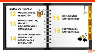 12 MOVIMIENTO DE
TRASLACIÓN
FORMA TERRESTRE,
LÍNEAS Y
CIRCUNFERENCIAS
IMAGINARIAS
SEMICIRCUNFERENCIAS
IMAGINARIAS Y
COORDENADAS
GEOGRÁFICAS
TEMAS DE REPASO
SEM
12
13
15
14
DOCUMENTOS
CARTOGRÁFICOS
16 PROYECCIONES
CARTOGRÁFICAS
SEM
13
SEM
14
SEM
15
SEM16
 
