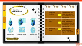 SEM
16
I. RELACIONA
CORRECTAMENTE:
1 Proyección
cilíndrica
Los meridianos son
rectas convergentes y
los paralelos son arcos
concéntricos.
2 Proyección
cónica
Los meridianos son
rectas divergentes a
partir de los polos. Los
paralelos son círculos
concéntricos.
3 Proyección
plana
Los meridianos y
paralelos forman
ángulos rectos (90°).
 