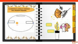 SEM
12
SEM
13
SEM
16
SEM
15
SEM
14
IV. IDENTIFICA EL APHELIO Y PERIHELIO
EN EL SIGUIENTE ESQUEMA:
 