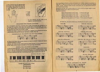 Una vez afinada la QlJinta cuerda continuamos con la Sexta, pisarnos la quinta en su
La Mano Derecha hace los r8Sgueos sobre                                                        traste NO 7 y nos da elsonido de la nota Mi grave, que equivale al sonido de la Sexta
las cuerdas y para diferenciarla de la Ma·                                                     cuerda "al aire", igualando estos sonidos continllamos con una tabla sencilla para afi·
no Izquierda designamos a los dedos de                                                         nar el resto de las cuerdas .
                                                                                                               ,
la Mano Derecha con la inicial de su                                                           IgualemOs el sonido, de la cuerda pisada con el de la cllerda que sigue tocada "al aire"
nomble.                                                                                        Afinadas 18 Quinta (La) y 5exta Cuerda (Mi grave)
                  I   M
                                                                       Hagamos 10 siguiente:
              I~ !9t                         P  Pulgar

                                              I Indice 

                                                                                                           Sexta Cuerd~ pisada en el 50 Tras,te       = Quinta al aire      (La) 

                                                                                                           Quinta cuerda pisada en e~ 50 Traste.           Cuar!a al aire (Re) 

                                              M Medio 

                                             A Anular 

                                                                                                           Cuarta cuerda pisada en eo ! 50 Tre> ste   =    Te rcera al aire (So,) 

                                                                                                           Tercera cuerda ~isada en el 4 0 Traste     =    Segullda al aire lSi) 

        )I
                                                                                                           Segunda cuerda pisada en el 5° Traste      =:   Prirne ra al aire (Mi agudo)



        ~
                                                     EI dedo Mefi que NO SE USA en los
                                                     rasgueos 0 acompai'lamientOl.
                                                                                                        .RITMOS DE LAS CANCIONES QUE APARECEN EN ESTE ·ALBUM ,

                           HEXAGRAMA PARA INDICAR LOS RITMOS                                            CANCION                                                 CANCION RANCHERA
 En el Hexagrama volvemos a encontrar las 6 IIneas horizontales que representan las
                                                                                               :pi Pi p1 Pt r:                                   : p1                                     ~

                                                                                               ~ . -it tim:                                      ~                     *tt' i I !
 6 cuerdas de la guitarra, sobre cada linea (cuerda) esta la inicial del dedo que II pul·                                                                                     P
 sa. Las flechas indican en que direccibn se hace el rasgueo, el largo de la flecha indica
 si rasgueamos una cuerda, tras cuerdas 0 todas.



                                                                                                                               r:
 Tratamos de indicar 10 seguido en el tiempo de un rasgueo a otro acercando las flachas
 o separandolas haciendo los ritmos de Vals Bolero, Balada, Rock etc.                               CANCION YUCATECA                                           CANCION MEXICANA
                  Acompanamiento de "SOLAMENTE UNA VEZ" Ritmo de .Bolero.

                            : pi          Pt - pi                  ~
                                                                                               : Pi
                                                                                               ~       itt
                                                                                                                     p

                                                                                                                         'II
                                                                                                                                                  :
                                                                                                                                                  1 Iii
                                                                                                                                                           P            P1    P
                                                                                                                                                                                  I~I
                                                                                                                                                                                      p'r:
                            i ttlt ~t                      :1                                      CANCION ARPEGIAOA                            CANCION (NO VUELVO A AMAR)


                                                                                                                          '! r:                                                           ~
  EI Ritmo en el Hexa~·T'ama es s610 una gu la, ya que al no escribir musici por notlS es 

  imposible significar el tiempo. 

  Ademas, una misma canci6n puede tocarse de varias maneras. EI ritmo sa basa en el or-

  do del musico, como el bailar es tam bien el ritmo que tenga cada persona. 

                                                                                               i
                                                                                               ,p
                                                                                                   1P1 ,tMf A,                                    •
                                                                                                                                                  i PI' f =f                      Pl
                     MANERA FACIL DE AFINAR LA GUITARRA                                                 VALS                                                           RANCHERA
  La Quinta cuerda debe sonar "al aire" (es decir, sin ser pisada en ninguno de los trastes)
  como la nota. La. Para esto escuchamos el sonido de La en el taclado del piano u 6rga­
  no, en un afinador 0 simplemente, levantamos el tehifono y el sonido de 18 bocina antes
  de marcar puede servirnos mas 0 menos de guia para lograr el sonido de 18 nota LA.
                                                           DO Central del piano u 6rgano
                                                                                               : P1
                                                                                               i         ~l! 1Ut
                                                                                                         POLKA
                                                                                                                    P          ~
                                                                                                                                                  ~        '1 i t Pl *t
                                                                                                                                                                    BOLERO RANCHERO
                                                                                                                                                                                          r: 

                                                                                                                                                                                  *t P1,t g; 

                                                                                               l P1                  Pta::                                                   P1
                                                                                               ~          it                                      1P1 t l1         *
                                                                                                                     CANCION (CAMINANTE DEL MAYAB)
                              Cuerd8S: 6 8 68 4 8 3 a 2a y Prim8




                                        ffiffi                                                                           l¥t,lI 1PI, ttl P1                    P   tF:
                                                 8                                                                                          9
 