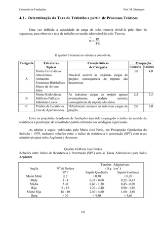 Geotecnia de Fundações Prof. M. Marangon 
4.3 - Determinação da Taxa de Trabalho a partir de Processos Teóricos 
Uma vez definida a capacidade de carga do solo, restaria dividi-la pelo fator de 
segurança, para obter-se a taxa de trabalho ou tensão admissível do solo. Tem-se: 
102 
s - 
= pr 
FS 
O quadro 3 resume os valores a considerar. 
Categoria Estruturas Características Prospecção 
Típicas de Categoria Completa Limitada 
A 
Pontes Ferroviárias 
Alto-Fornos 
Armazéns 
Estruturas Hidráulicas 
Muros de Arrimo 
Silos 
Provável ocorrer as máximas cargas de 
projeto; consequência de ruptura são 
desastrosas 
3,0 4,0 
B 
Pontes Rodoviárias 
Edifícios Públicos 
Indústrias Leves 
As máximas cargas de projeto apenas 
eventualmente podem ocorrer; 
consequências de ruptura são sérias 
2,5 3,5 
C Prédios de Escritórios 
e/ou de Apartamentos 
Dificilmente ocorrem as máximas cargas de 
projeto. 
2,0 3,0 
Entre os projetistas brasileiros de fundações tem sido empregado o índice de medida da 
resistência à penetração do amostrador padrão utilizado nas sondagens à percussão. 
As tabelas a seguir, publicadas pela Maria José Porto, em Prospecção Geotécnica do 
Subsolo - 1979, traduzem relações entre o índice de resistência à penetração (SPT) com taxas 
admissíveis para solos Argilosos e Arenosos. 
Quadro 4 (Maria José Porto) 
Relações entre índice de Resistência à Penetração (SPT) com as Taxas Admissíveis para Solos 
Argilosos 
Argila 
NO de Golpes 
Tensões 
( Kg 
Admissíveis 
/cm2 ) 
SPT Sapata Quadrada Sapata Contínua 
Muito Mole £ 2  0,30  0,20 
Mole 3 - 4 0,33 - 0,60 0,22 - 0,45 
Média 5 -8 0,60 - 1,20 0,45 - 0,90 
Rija 9 - 15 1,20 - 2,40 0,90 - 1,80 
Muito Rija 16 - 10 2,40 - 4,80 1,60 - 3,60 
Dura  30  4,80  3,60 
 