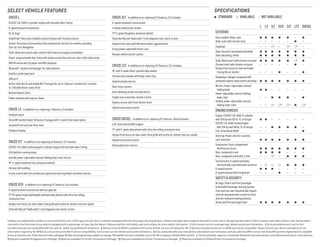SELECT VEHICLE FEATURES
1 Always use safety belts and the correct restraint for your child’s age and size. Even in vehicles equipped with the Passenger Sensing System, children are safer when properly secured in a rear seat in the appropriate infant, child or booster seat. Never place a rear-facing infant
restraint in the front seat of any vehicle equipped with a passenger air bag. See the Owner’s Manual and the child safety seat instructions for more safety information.  2 Visit onstar.com for coverage map, details and system limitations.  3 Go to gmtotalconnect.com to find
out which phones are compatible with the vehicle.  4 Not compatible with all devices.  5 Devices must be WPA2-compliant with active OnStar service and data plan. Wi-Fi devices manufactured prior to 2006 may not be compatible. Please consult your device manufacturer for
information regarding the WPA2 security protocol and Wi-Fi device compatibility. Visit onstar.com for details and system limitations.  6 If you subscribe after your trial period, subscriptions are continuous until you call SiriusXM to cancel. See SiriusXM Customer Agreement for complete
terms at siriusxm.com. Other fees and taxes will apply. All fees and programming subject to change. XM satellite service is available only in the 48 contiguous United States and D.C.  7 Full functionality requires compatible Bluetooth and smartphone, and USB connectivity for some devices. 
8 Requires available RS Appearance Package.  9 Requires available 1LT Driver Convenience Package.  10 Requires available Eco Driver Convenience Package.  11 Requires available 2LT/Diesel Driver Convenience Package. 
CRUZE L
ECOTEC 1.8L DOHC 4-cylinder engine with Variable Valve Timing
6-speed manual transmission
10 air bags1
StabiliTrak® Electronic Stability Control System with Traction Control
OnStar2
Directions  Connections Plan standard for the first six months, including
Turn-by-Turn Navigation
Theft-deterrent system with content-theft alarm and engine immobilizer
Power-programmable door locks with lockout protection and rear-door child safety locks
AM/FM stereo with CD player and MP3 playback
Bluetooth® wireless technology3
for select phones
Auxiliary audio input jack
USB port4
OnStar with 4G LTE and mobile Wi-Fi hotspot for up to 7 devices5
standard for 3 months
or 3 GB (whichever comes first)
Remote Keyless Entry
Power windows with express-down
CRUZE LS  In addition to or replacing L features, LS includes:
Compact spare
SiriusXM Satellite Radio6
All Access Package with 3-month trial subscription
Carpeted front and rear floor mats
Compass display
CRUZE 1LT  In addition to or replacing LS features, 1LT includes:
ECOTEC 1.4L DOHC turbocharged 4-cylinder engine with Variable Valve Timing
LED daytime running lamps
Outside power-adjustable manual-folding body-color mirrors
16 5-spoke machined-face aluminum wheels
Chrome belt molding
Cruise control with Set and Resume Speed and steering wheel-mounted controls
CRUZE ECO  In addition to or replacing 1LT features, Eco includes:
6-speed manual transmission with Eco gearset
17 15-spoke forged lightweight polished alloy wheels with ultra-low rolling
resistance tires
Unique front fascia air dam, lower front grille with active air shutter and rear spoiler
Chevrolet MyLink 7
Radio with 7-inch diagonal color touch-screen
CRUZE 2LT  In addition to or replacing 1LT features, 2LT includes:
6-speed automatic transmission
4-wheel antilock disc brakes
17 5-spoke flangeless aluminum wheels
Chevrolet MyLink 7
Radio with 7-inch diagonal color touch-screen
Heated front seats with Meridian leather appointments
6-way power-adjustable driver seat
Remote vehicle starter system
CRUZE LTZ  In addition to or replacing 2LT features, LTZ includes:
18 split 5-spoke Silver-painted alloy wheels
Chrome door handles with body-color strip
Heated outside mirrors
Rear vision camera
Auto-dimming inside rearview mirror
Single-zone automatic climate control
Keyless Access with Push-Button Start
Uplevel instrument cluster
CRUZE DIESEL  In addition to or replacing 2LT features, Diesel includes:
2.0L Turbo Diesel DOHC engine
17 split 5-spoke alloy wheels with ultra-low rolling resistance tires
Unique front fascia air dam, lower front grille with active air shutter and rear spoiler
Uplevel instrument cluster
Illuminated visor mirrors
SPECIFICATIONS
●  STANDARD    AVAILABLE  —  NOT AVAILABLE
L LS 1LT ECO 2LT LTZ DIESEL
EXTERIOR
Door handles: Body-color
Body-color with chrome strip
●
—
●
—
●
—
●
—
●
—
—
●
●
—
Foglamps — — 8
— 8 8
—
Glass: Acoustic-laminated windshield
Solar absorbing, tinted
●
●
●
●
●
●
●
●
●
●
●
●
●
●
Grille: Black insert with chrome surround
Chrome insert with chrome surround
Unique front fascia air dam and lower
  front grille air shutter
●
—
—
●
—
—
●
—
—
●
—
●
●
—
—
8
●
—
●
—
●
Headlamps: Halogen composite with
automatic exterior lamp control and delay ● ● ● ● ● ● ●
Mirrors: Power-adjustable, manual-
  folding black
Power-adjustable, manual-folding,
  body-color
Heated, power-adjustable, manual-
  folding, body-color
●
—
—
●
—
—
—
●
9
—
●
10
—
●
11
—
—
●
—
●
11
ENGINE/CHASSIS
Engine: ECOTEC 1.8L DOHC 4-cylinder
with 138 hp and 125 lb.-ft. of torque
ECOTEC 1.4L DOHC turbocharged
  with 138 hp and 148 lb.-ft. of torque
2.0L Turbo Diesel DOHC
●
—
—
●
—
—
—
●
—
—
●
—
—
●
—
—
●
—
—
—
●
Steering: Power, electric-assisted,
rack-mounted ● ● ● ● ● ● ●
Suspension: Front, independent
  MacPherson struts
Rear, compound crank
Rear, compound crank with Z-link
●
●
—
●
●
—
●
●
8
●
●
—
●
—
●
●
—
●
●
—
●
Transmission: 6-speed automatic;
  electronically controlled with overdrive
6-speed manual
6-speed manual with Eco gearset
—
●
—
●
—
●
—
—
●
●
—
—
●
—
—
●
—
—
SAFETY  SECURITY
Air bags:1
Driver and front passenger
frontal with Passenger Sensing System;
front and rear seat-mounted side-impact,
roof rail-mounted head-curtain for front
and rear outboard seating positions;
driver and front passenger knee ● ● ● ● ● ● ●
 