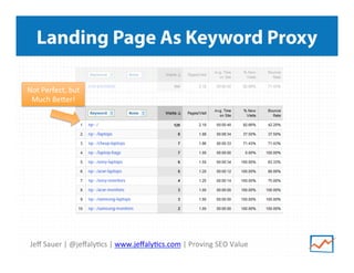 Jeﬀ	
  Sauer	
  |	
  @jeﬀaly<cs	
  |	
  www.jeﬀaly<cs.com	
  |	
  Proving	
  SEO	
  Value	
  
Landing Page As Keyword Proxy
Not	
  Perfect,	
  but	
  
Much	
  BeZer!	
  
 