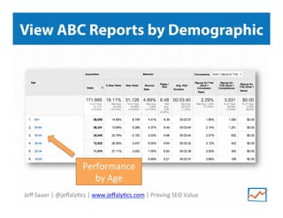 Jeﬀ	
  Sauer	
  |	
  @jeﬀaly<cs	
  |	
  www.jeﬀaly<cs.com	
  |	
  Proving	
  SEO	
  Value	
  
View ABC Reports by Demographic
Performance	
  
by	
  Age	
  
 