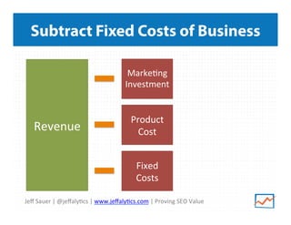 Jeﬀ	
  Sauer	
  |	
  @jeﬀaly<cs	
  |	
  www.jeﬀaly<cs.com	
  |	
  Proving	
  SEO	
  Value	
  
Subtract Fixed Costs of Business
Revenue	
  
Product	
  
Cost	
  
Fixed	
  
Costs	
  
Marke<ng	
  
Investment	
  
 