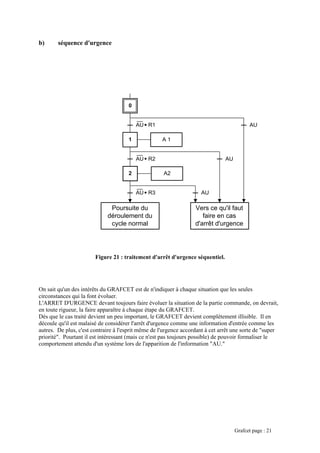 b) séquence d'urgence
ent illisible. Il en
écoule qu'il est malaisé de considérer l'arrêt d'urgence comme une information d'entrée comme les
tres. De plus, c'est contraire à l'esprit même de l'urgence accordant à cet arrêt une sorte de "super
riorité". Pourtant il est intéressant (mais ce n'est pas toujours possible) de pouvoir formaliser le
mportement attendu d'un système lors de l'apparition de l'information "AU."
Figure 21 : traitement d'arrêt d'urgence séquentiel.
On sait qu'un des intérêts du GRAFCET est de n'indiquer à chaque situation que les seules
circonstances qui la font évoluer.
L'ARRET D'URGENCE devant toujours faire évoluer la situation de la partie commande, on devrait,
en toute rigueur, la faire apparaître à chaque étape du GRAFCET.
ès que le cas traité devient un peu important, le GRAFCET devient complètemD
d
au
p
co
2
1
4
0
AU R1
A2
A 1
AU R2
AU R3
Poursuite du
déroulement du
cycle normal
AU
AU
AU
Vers ce qu'il faut
faire en cas
enced'arrêt d'urg
Grafcet page : 21
 