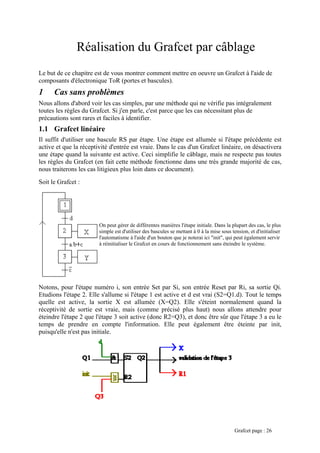 Réalisation du Grafcet par câblage
ment mettre en oeuvre un Grafcet à l'aide de
ToR (portes et bascules).
scule RS par étape. Une étape est allumée si l'étape précédente est
active et que la réceptivité d'entrée est vraie. Dans le cas d'un Grafcet linéaire, on désactivera
une étape quand la suivante est active. Ceci simplifie le câblage, mais ne respecte pas toutes
les règles du Grafcet (en fait cette méthode fonctionne dans une très grande majorité de cas,
nous traiterons les cas litigieux plus loin dans ce document).
Soit le Grafcet :
Le but de ce chapitre est de vous montrer com
composants d'électronique
1 Cas sans problèmes
Nous allons d'abord voir les cas simples, par une méthode qui ne vérifie pas intégralement
toutes les règles du Grafcet. Si j'en parle, c'est parce que les cas nécessitant plus de
précautions sont rares et faciles à identifier.
1.1 Grafcet linéaire
Il suffit d'utiliser une ba
On peut gérer de différentes manières l'étape initiale. Dans la plupart des cas, le plus
simple est d'utiliser des bascules se mettant à 0 à la mise sous tension, et d'initialiser
i, son entrée Set par Si, son entrée Reset par Ri, sa sortie Qi.
Etudions l'étape 2. Elle s'allume si l'étape 1 est active et d est vrai (S2=Q1.d). Tout le temps
quelle est active, la sortie X est allumée (X=Q2). Elle s'éteint normalement quand la
réceptivité de sortie est vraie, mais (comme précisé plus haut) nous allons attendre pour
éteindre l'étape 2 que l'étape 3 soit active (donc R2=Q3), et donc être sûr que l'étape 3 a eu le
temps de prendre en compte l'information. Elle peut également être éteinte par init,
puisqu'elle n'est pas initiale.
l'automatisme à l'aide d'un bouton que je noterai ici "init", qui peut également servir
à réinitialiser le Grafcet en cours de fonctionnement sans éteindre le système.
Notons, pour l'étape numéro
Grafcet page : 26
 