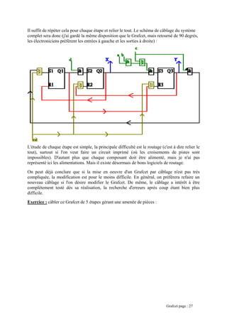 Il suffit de répéter cela pour chaque étape et relier le tout. Le schéma de câblage du système
complet sera donc (j'ai gardé la même disposition que le Grafcet, mais retourné de 90 degrés,
les électroniciens préfèrent les entrées à gauche et les sorties à droite) :
L'étude de chaque étape est simple, la principale difficulté est le routage (c'est à dire relier le
e, la modification est pour le moins difficile. En général, on préférera refaire un
lage a intérêt à être
difficile.
Exercice :
tout), surtout si l'on veut faire un circuit imprimé (où les croisements de pistes sont
impossibles). D'autant plus que chaque composant doit être alimenté, mais je n'ai pas
représenté ici les alimentations. Mais il existe désormais de bons logiciels de routage.
On peut déjà conclure que si la mise en oeuvre d'un Grafcet par câblage n'est pas très
compliqué
nouveau câblage si l'on désire modifier le Grafcet. De même, le câb
complètement testé dès sa réalisation, la recherche d'erreurs après coup étant bien plus
câbler ce Grafcet de 5 étapes gérant une amenée de pièces :
Grafcet page : 27
 