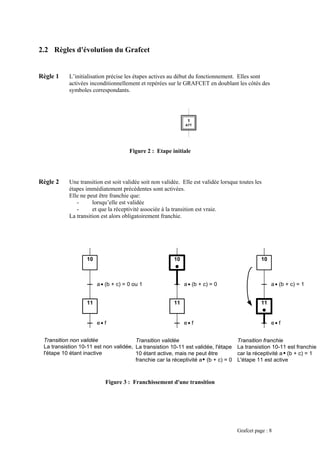 2.2 Règles d'évolution du Grafcet
Règle 1 L’initialisation précise les étapes actives au début du fonctionnement. Elles sont
activées inconditionnellement et repérées sur le GRAFCET en doublant les côtés des
symboles correspondants.
Figure 2 : Etape initiale
Règle 2 Une transition est soit validée soit non validée. Elle est validée lorsque toutes les
étapes immédiatement précédentes sont activées.
Elle ne peut être franchie que:
41
ATT
- lorsqu’elle est validée
- et que la réceptivité associée à la transition est vraie.
La transition est alors obligatoirement franchie.
Figure 3 : Franchissement d'une transition
11
10
a (b + c) = 0
e f
11
10
a (b + c) = 0 ou 1
e f
11
10
a (b + c) = 1
e f
Transition non validée
La transistion 10-11 est non validée,
l'étape 10 étant inactive
Transition validée
La transistion 10-11 est validée, l'étape
10 étant active, mais ne peut être
franchie car la réceptivité a (b + c) = 0
Transition franchie
La transistion 10-11 est franchie
car la réceptivité a (b + c) = 1
L'étape 11 est active
Grafcet page : 8
 