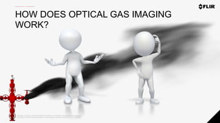 Proprietary - Company Confidential ©2020 FLIR Systems Inc. Information and equipment described herein
may require US Government authorization for export purposes. Diversion contrary to US law is prohibited.
HOW DOES OPTICAL GAS IMAGING
WORK?
 