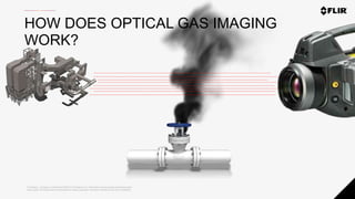 Proprietary - Company Confidential ©2020 FLIR Systems Inc. Information and equipment described herein
may require US Government authorization for export purposes. Diversion contrary to US law is prohibited.
HOW DOES OPTICAL GAS IMAGING
WORK?
 