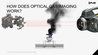 Proprietary - Company Confidential ©2020 FLIR Systems Inc. Information and equipment described herein
may require US Government authorization for export purposes. Diversion contrary to US law is prohibited.
HOW DOES OPTICAL GAS IMAGING
WORK?
 