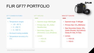 Proprietary - Company Confidential ©2020 FLIR Systems Inc. Information and equipment described herein
may require US Government authorization for export purposes. Diversion contrary to US law is prohibited.
GF77 CAMERAFEATURES GF77-HRLENS NEWGF77-LRLENS
FLIR GF77 PORTFOLIO
• Temperature ranges:
• -20 – 80 °C
• 0 – 250 °C
• 0 – 500 °C
• On-board routing available
• Temperature accuracy of ±
3°C
• Spectral range: 9.5-12 µm
• Primary Gas: SF6 (Sulfur
Hexafluoride)
• Secondary Gases: NH3
(Ammonia), C2H4 (Ethylene)
• Lenses
• FOV 25
• FOV 6
• Spectral range: 7- 8.5 µm
• Primary Gas: CH4 (Methane)
• New Secondary Gases: SO2,
(Sulfur Dioxide), N2O (Nitrous
Oxide) R-134a, R-152a
• Lenses
• FOV 25
• FOV 6
 