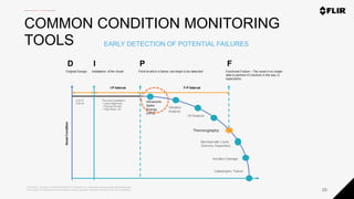 Proprietary - Company Confidential ©2020 FLIR Systems Inc. Information and equipment described herein
may require US Government authorization for export purposes. Diversion contrary to US law is prohibited. 25
COMMON CONDITION MONITORING
TOOLS EARLY DETECTION OF POTENTIAL FAILURES
 
