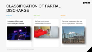 Proprietary - Company Confidential ©2020 FLIR Systems Inc. Information and equipment described herein
may require US Government authorization for export purposes. Diversion contrary to US law is prohibited.
CORONA TRACKING ARCING
CLASSIFICATION OF PARTIAL
DISCHARGE
Ionization of fluid or air
surrounding a conductor
Surface tracking over
contaminated insulation
Electrical breakdown of a gas
producing a plasma discharge
 