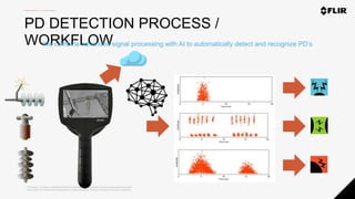 Proprietary - Company Confidential ©2020 FLIR Systems Inc. Information and equipment described herein
may require US Government authorization for export purposes. Diversion contrary to US law is prohibited.
PD DETECTION PROCESS /
WORKFLOW
We combine advanced signal processing with AI to automatically detect and recognize PD’s
 