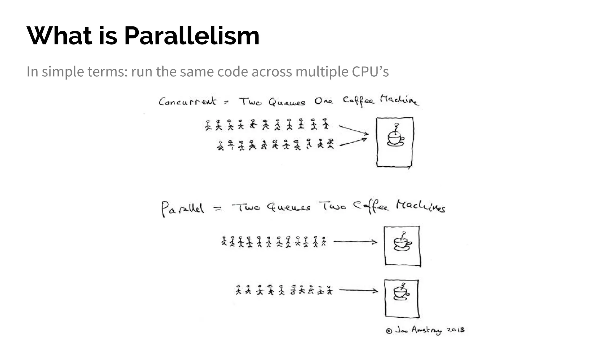 What is Parallelism
In simple terms: run the same code across multiple CPU’s
 