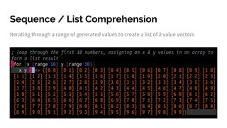 Sequence / List Comprehension
Iterating through a range of generated values to create a list of 2 value vectors
 