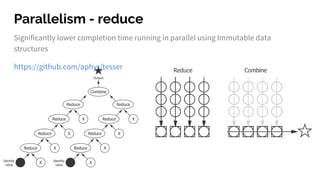 Parallelism - reduce
Significantly lower completion time running in parallel using Immutable data
structures
https://github.com/aphyr/tesser
 