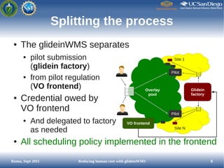 Splitting the process
 ●   The glideinWMS separates
      ●   pilot submission                                            ...