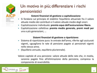 Un motivo in più; differenziare i rischi
pensionistici
Sistemi finanziari di gestione a capitalizzazione
 Si fondano sul principio di stabilire l’equilibrio attuariale fra il valore
attuale medio dei contributi e il valore attuale medio degli oneri.
 Capitalizzazione individuale: premio equo dell’assicurazione libera.
 Capitalizzazione collettiva: premio medio generale, premi medi per
una o più generazioni, …
Sistemi finanziari di gestione a ripartizione:
 Sistema di ripartizione pura: le entrate dell’anno, riferite agli assicurati
vigenti, uguagliano le rate di pensione pagate ai pensionati vigenti
nello stesso anno.
 (Equilibrio annuale, equilibrio pluriennale).
Valore capitale di una pensione: valore attuale delle rate che, in media,
saranno pagate fino all’eliminazione della pensione, compresa la
componente di reversibilità.
13
 