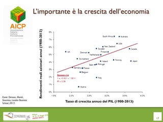 L’importante è la crescita dell’economia
Tasso di crescita annuo del PIL (1900-2013)
Rendimentirealiazionariannui(1900-2013)
Fonte: Dimson, Marsh,
Staunton, London Business
School, 2013
17
 