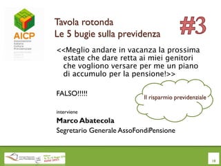Tavola rotonda
Le 5 bugie sulla previdenza
<<Meglio andare in vacanza la prossima
estate che dare retta ai miei genitori
che vogliono versare per me un piano
di accumulo per la pensione!>>
FALSO!!!!!
interviene
Marco Abatecola
Segretario Generale AssoFondiPensione
18
Il risparmio previdenziale
 