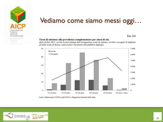 Vediamo come siamo messi oggi…
20
 